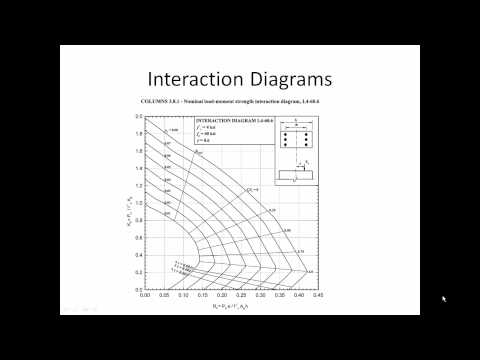 round concrete column interaction diagrams